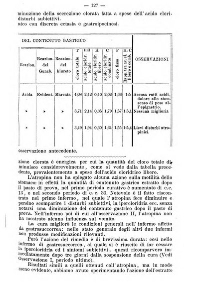 Archivio internazionale delle specialità medico-chirurgiche