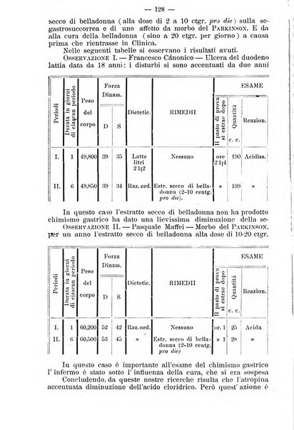 Archivio internazionale delle specialità medico-chirurgiche