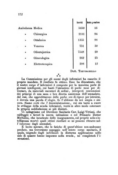 La rivista giornale medico chirurgico degli Ospedali civili di Genova