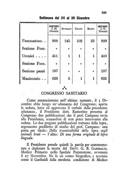 La rivista giornale medico chirurgico degli Ospedali civili di Genova