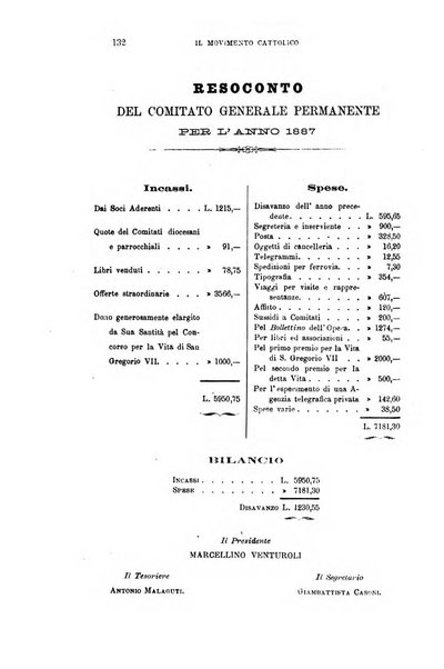 Il movimento cattolico