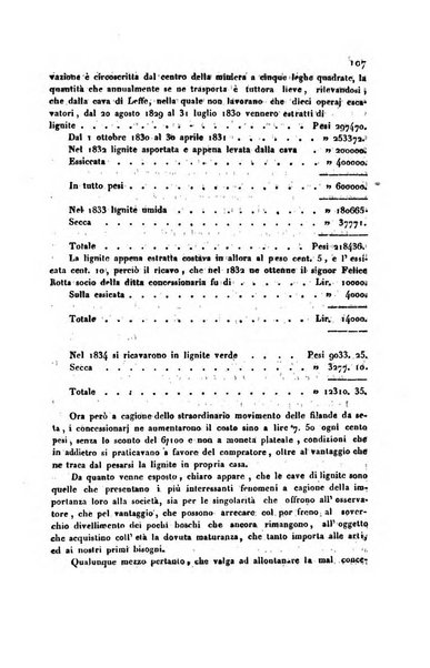 Bollettino di notizie statistiche ed economiche d'invenzioni e scoperte