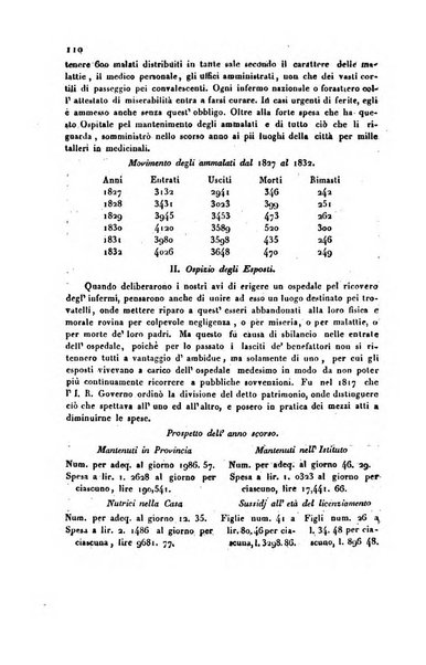 Bollettino di notizie statistiche ed economiche d'invenzioni e scoperte