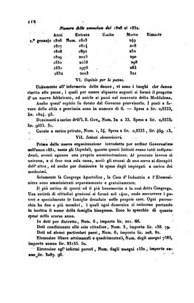 Bollettino di notizie statistiche ed economiche d'invenzioni e scoperte