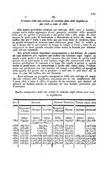 Bollettino di notizie statistiche ed economiche d'invenzioni e scoperte