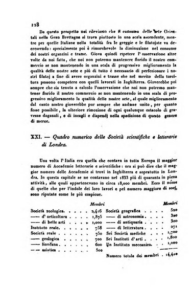 Bollettino di notizie statistiche ed economiche d'invenzioni e scoperte