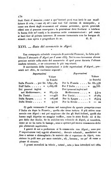 Bollettino di notizie statistiche ed economiche d'invenzioni e scoperte