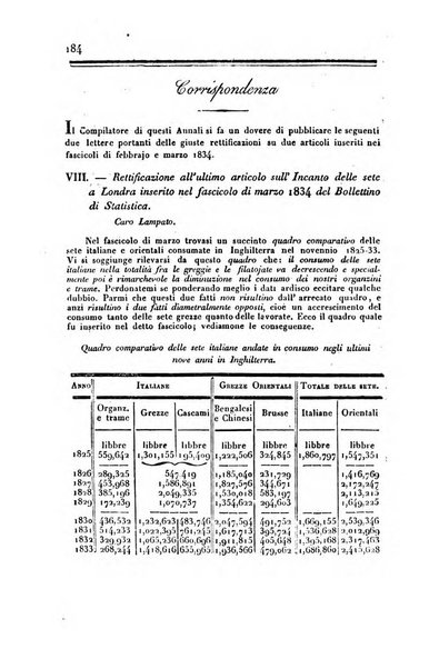 Bollettino di notizie statistiche ed economiche d'invenzioni e scoperte