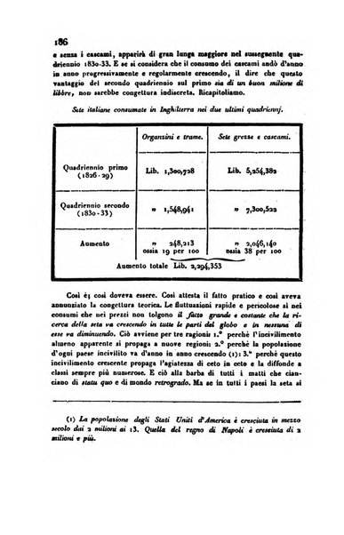 Bollettino di notizie statistiche ed economiche d'invenzioni e scoperte