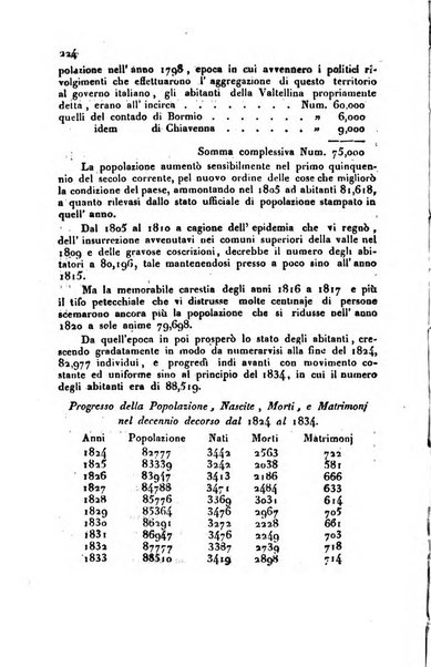 Bollettino di notizie statistiche ed economiche d'invenzioni e scoperte