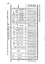 giornale/BVE0269728/1834/unico/00000234