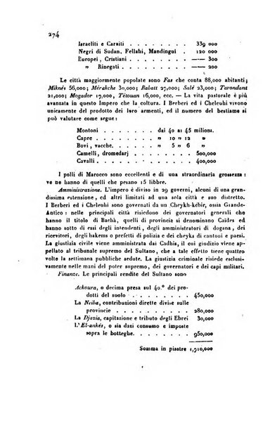 Bollettino di notizie statistiche ed economiche d'invenzioni e scoperte