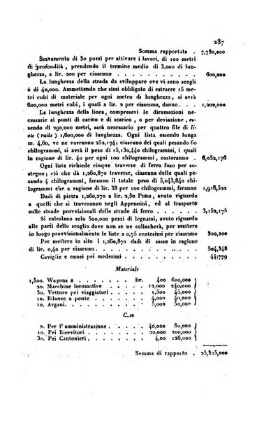 Bollettino di notizie statistiche ed economiche d'invenzioni e scoperte