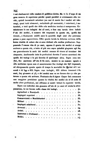 Bollettino di notizie statistiche ed economiche d'invenzioni e scoperte