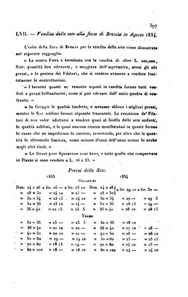 Bollettino di notizie statistiche ed economiche d'invenzioni e scoperte