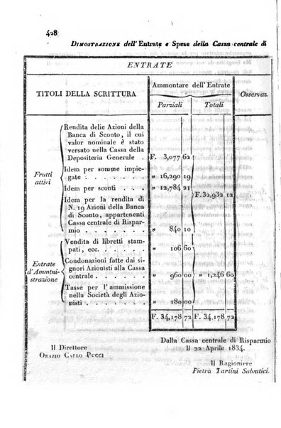 Bollettino di notizie statistiche ed economiche d'invenzioni e scoperte