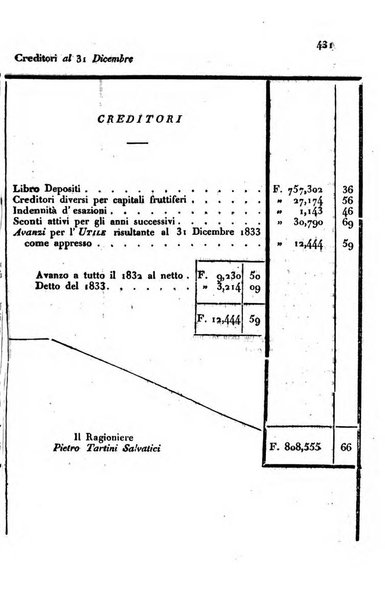 Bollettino di notizie statistiche ed economiche d'invenzioni e scoperte