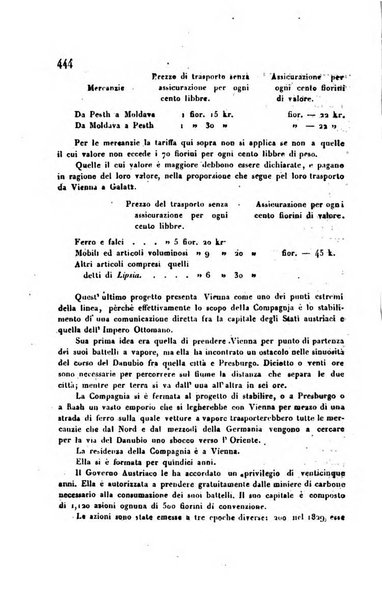 Bollettino di notizie statistiche ed economiche d'invenzioni e scoperte