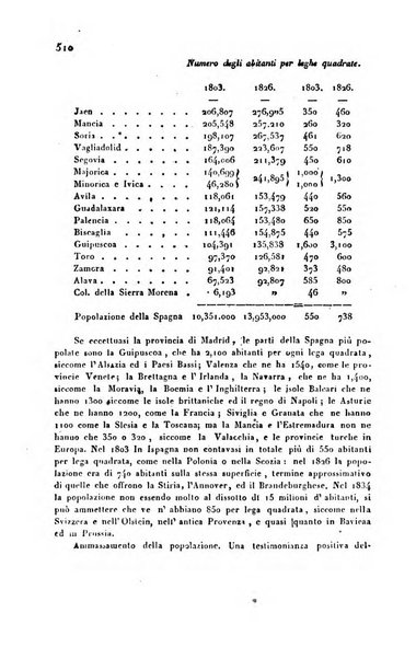 Bollettino di notizie statistiche ed economiche d'invenzioni e scoperte