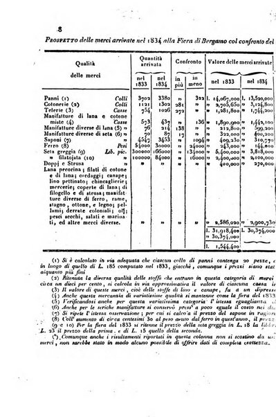 Bollettino di notizie statistiche ed economiche d'invenzioni e scoperte