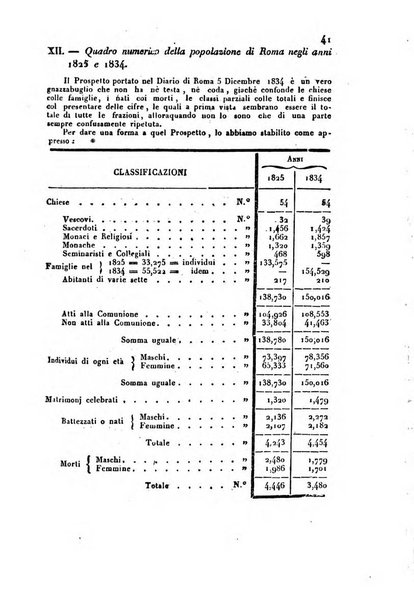 Bollettino di notizie statistiche ed economiche d'invenzioni e scoperte