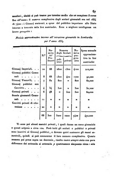 Bollettino di notizie statistiche ed economiche d'invenzioni e scoperte