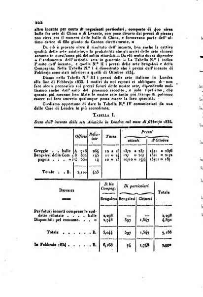 Bollettino di notizie statistiche ed economiche d'invenzioni e scoperte