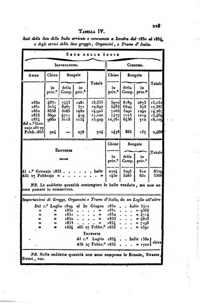 Bollettino di notizie statistiche ed economiche d'invenzioni e scoperte