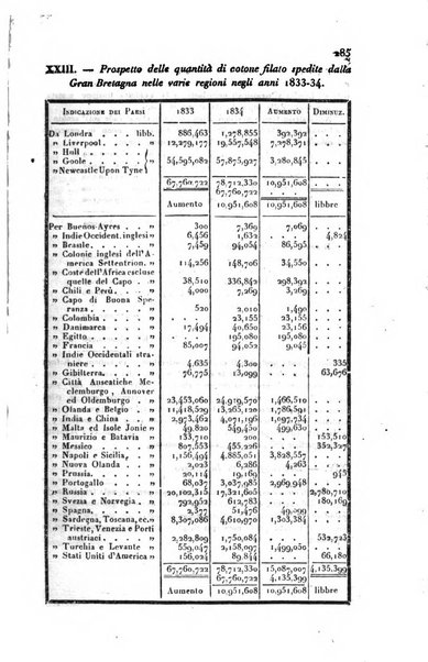 Bollettino di notizie statistiche ed economiche d'invenzioni e scoperte