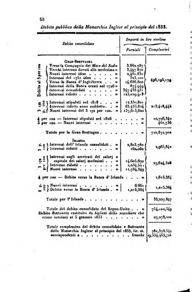 Bollettino di notizie statistiche ed economiche d'invenzioni e scoperte