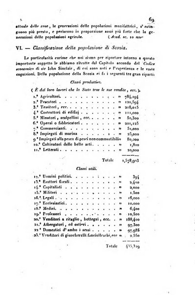 Bollettino di notizie statistiche ed economiche d'invenzioni e scoperte