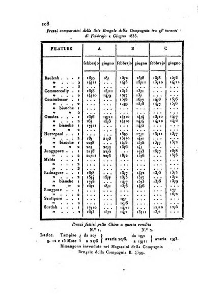 Bollettino di notizie statistiche ed economiche d'invenzioni e scoperte