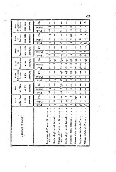 Bollettino di notizie statistiche ed economiche d'invenzioni e scoperte