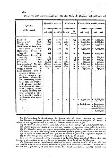 Bollettino di notizie statistiche ed economiche d'invenzioni e scoperte