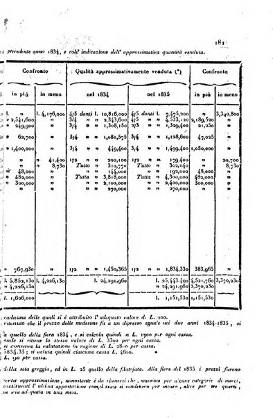 Bollettino di notizie statistiche ed economiche d'invenzioni e scoperte