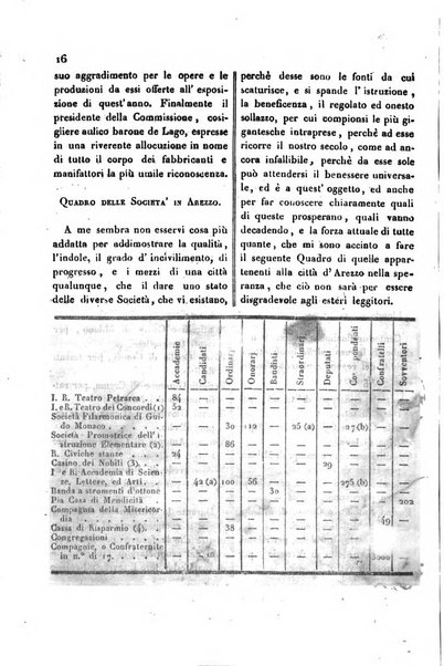 Bollettino di notizie statistiche ed economiche d'invenzioni e scoperte