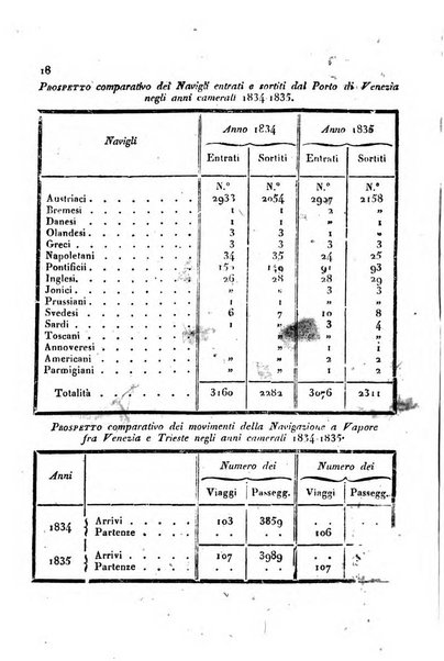 Bollettino di notizie statistiche ed economiche d'invenzioni e scoperte