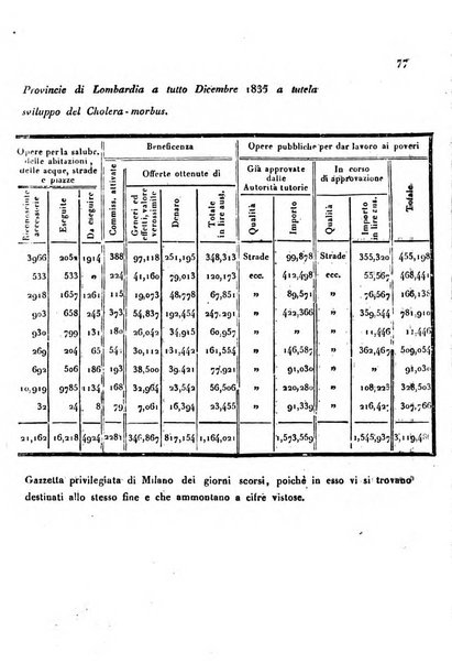 Bollettino di notizie statistiche ed economiche d'invenzioni e scoperte