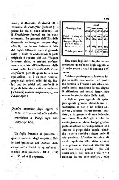 Bollettino di notizie statistiche ed economiche d'invenzioni e scoperte