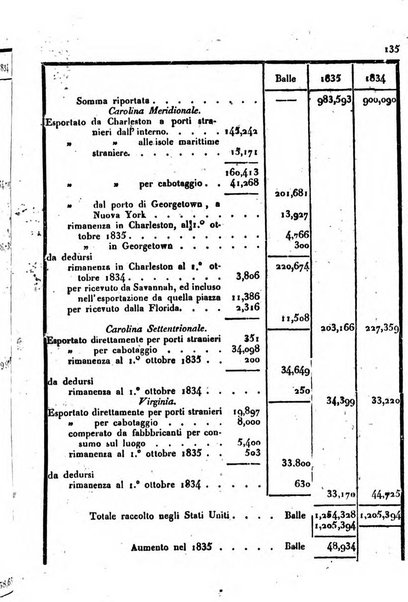 Bollettino di notizie statistiche ed economiche d'invenzioni e scoperte