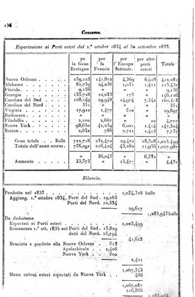 Bollettino di notizie statistiche ed economiche d'invenzioni e scoperte