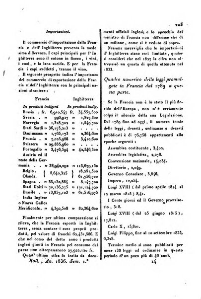 Bollettino di notizie statistiche ed economiche d'invenzioni e scoperte