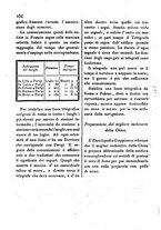 giornale/BVE0269728/1836/unico/00000248