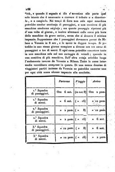 Bollettino di notizie statistiche ed economiche d'invenzioni e scoperte