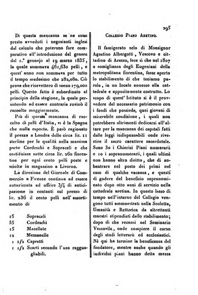 Bollettino di notizie statistiche ed economiche d'invenzioni e scoperte