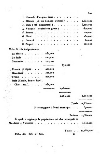 Bollettino di notizie statistiche ed economiche d'invenzioni e scoperte