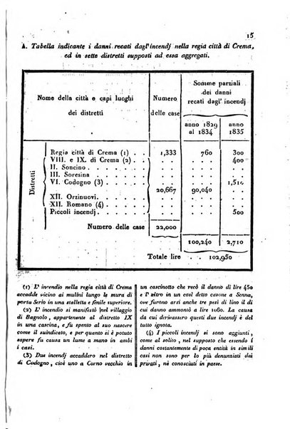 Bollettino di notizie statistiche ed economiche d'invenzioni e scoperte