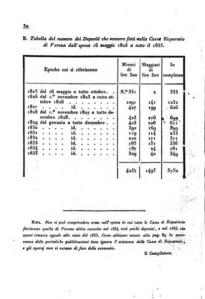 Bollettino di notizie statistiche ed economiche d'invenzioni e scoperte