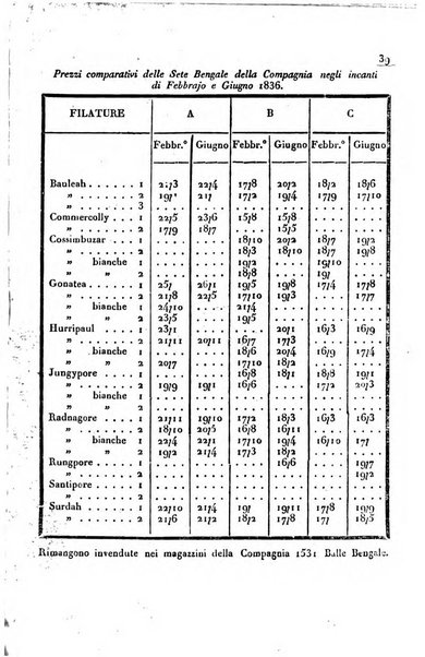 Bollettino di notizie statistiche ed economiche d'invenzioni e scoperte