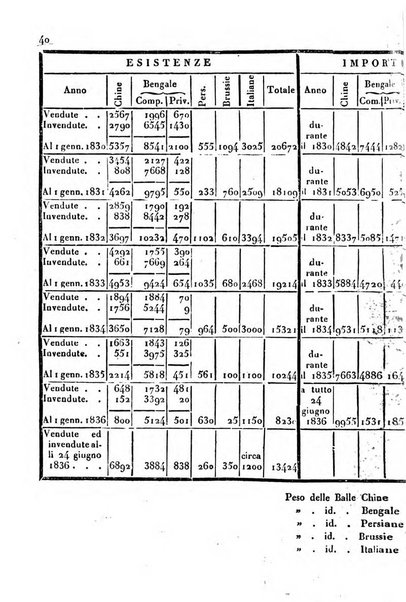 Bollettino di notizie statistiche ed economiche d'invenzioni e scoperte